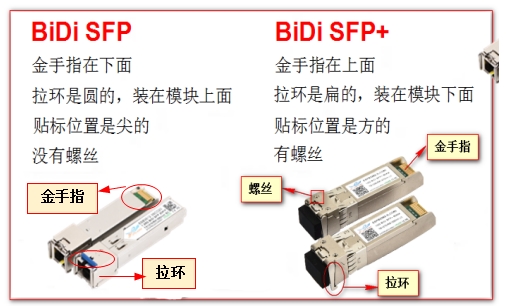 BIDI SFP光模块，SFP+光模块