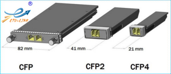 100G CFP4光模块的优势是什么？