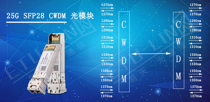 25G SFP28 CWDM光模块与其它XWDM方案的对比