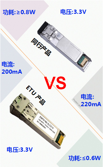 SFP+ LR光模块_思科千兆光模块_华为万兆光模块