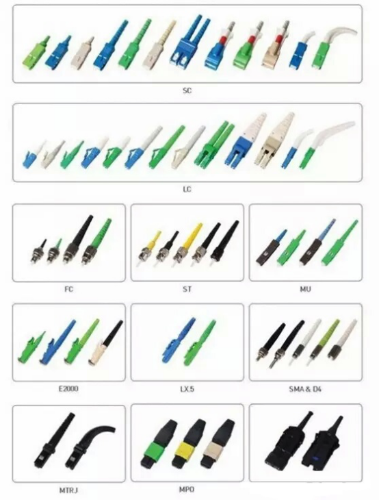 光纤连接器全称图片