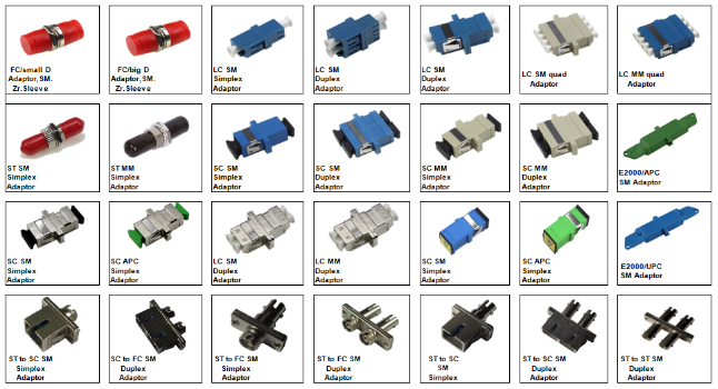 光纤连接器全称图片