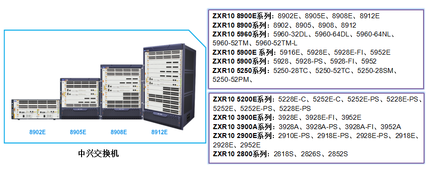 中兴交换机