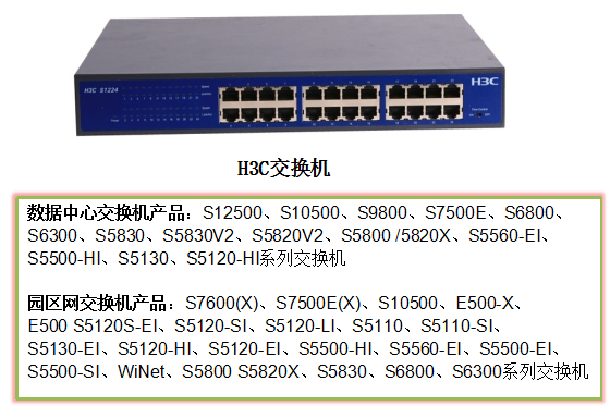 H3C交换机，园区网交换机