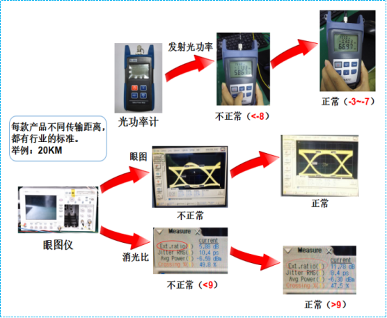 眼图仪