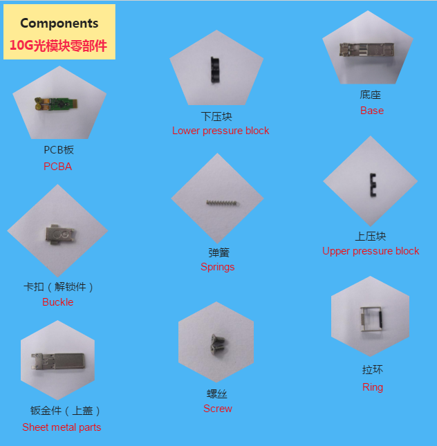 10G光模块组装