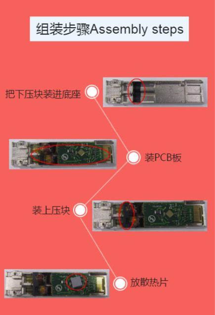 光模块组装步骤