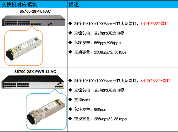 S5700-LI系列交换机，千兆光模块，万兆光模块