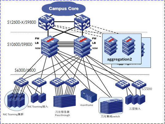 数据中心解决方案，光模块