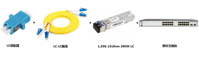 光纤跳线网络方案