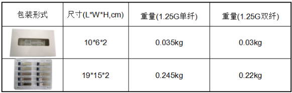 光模块包装形式