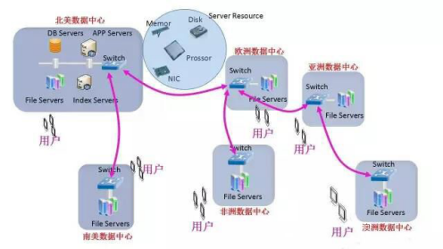 光模块,数据中心