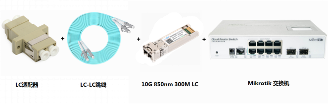 光纤跳线网络方案