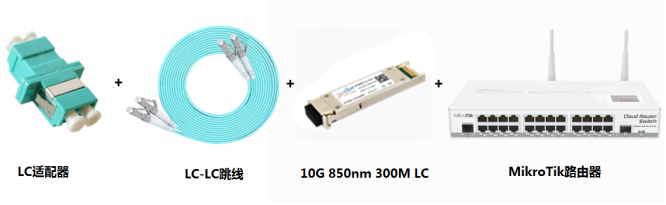 光模块解决方案