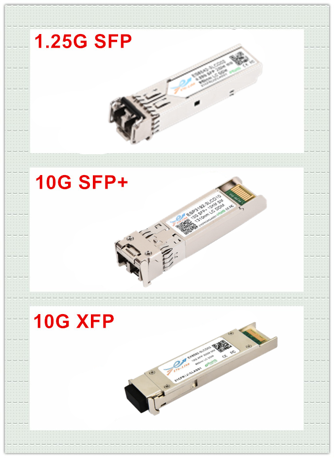 SFP光模块,SF+光模块,XFP光模块