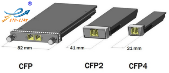 CFP4光模块_思科千兆光模块_华为万兆光模块_华三单模光模块