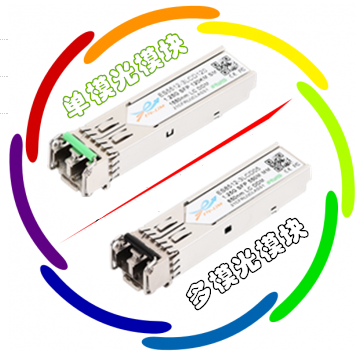单模光纤模块_多模光纤模块_思科千兆光模块_华为万兆光模块