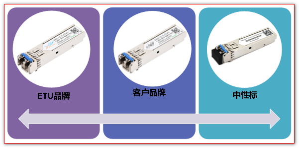 ETU品牌_光模块_易天光通信