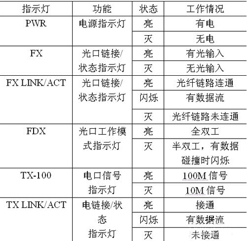 光纤收发器，易天光通信