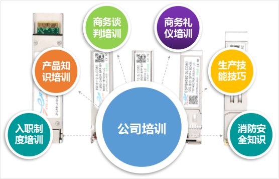 公司培训_易天光通信