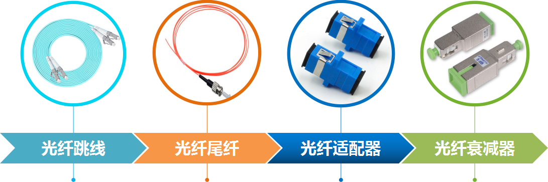 无源产品，光纤跳线，光纤尾纤，光纤适配器，光纤衰减器