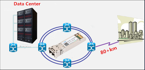 25g sfp28光模块