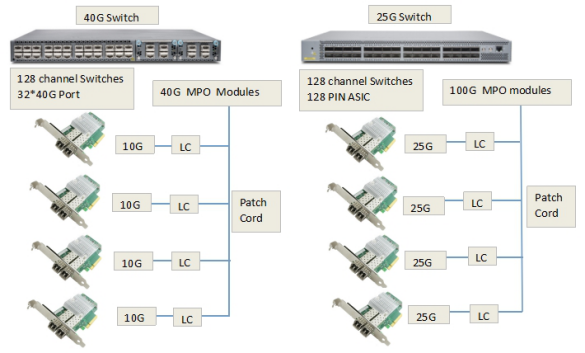 25G SFP+光模块，光模块制造商