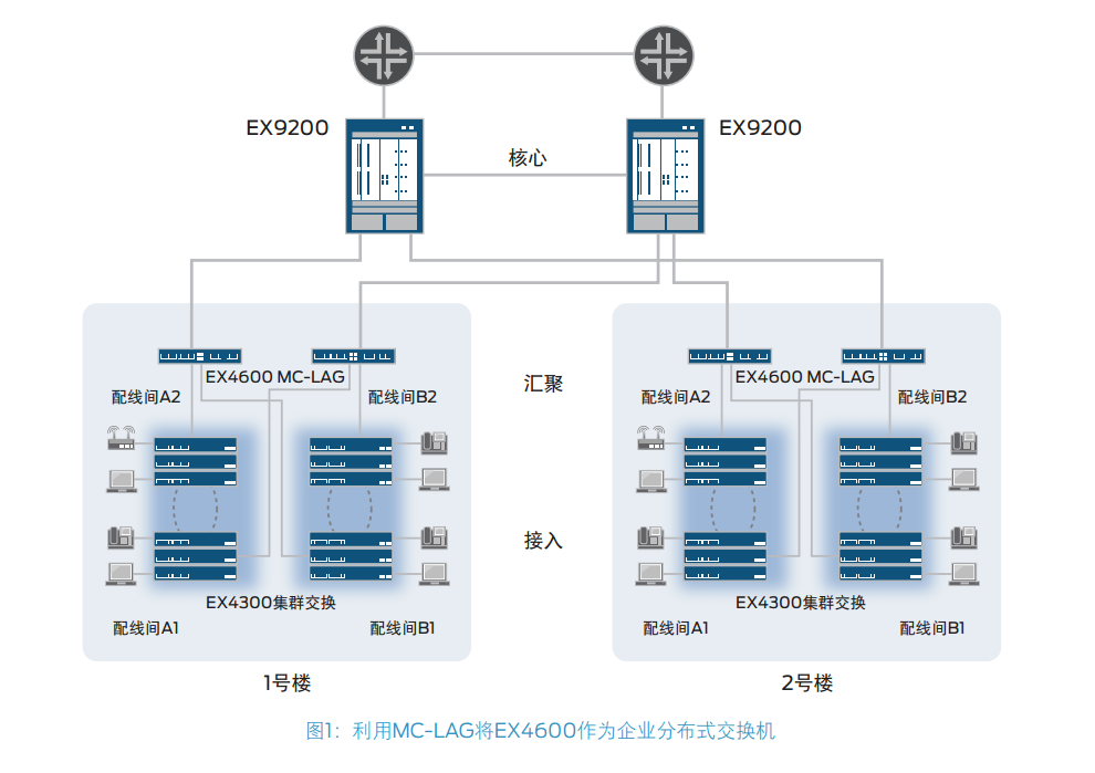 10GbE解决方案