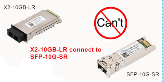 SFP-10G-SR模块，OM3多模光纤跳线，X2-10GB-LR模块