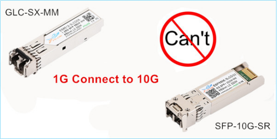 SFP-10G-SR光模块，GLC-SX-MM光模块，CFP模块