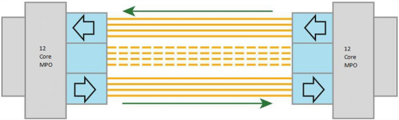 40G QSFP+ SR4单纤模块