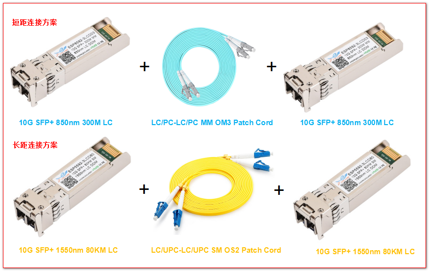 10G SFP + DAC电缆传输VS SFP +光模块解决方案