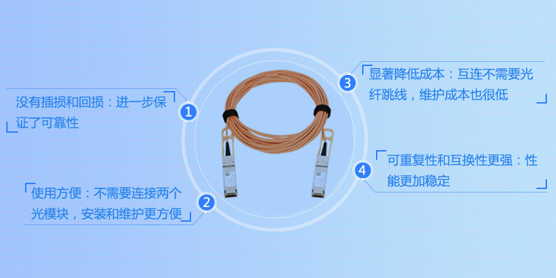  40G QSFP+ AOC线缆_易天光通信