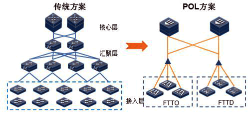 数据中心解决方案