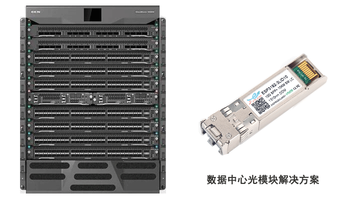 数据中心光模块解决方案