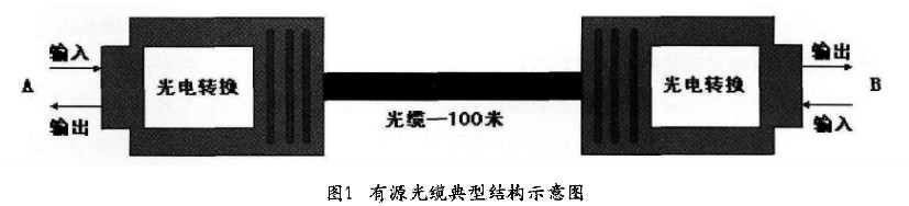 AOC有源光缆