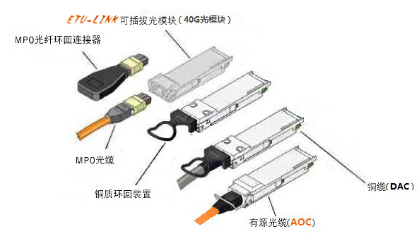 QSFP+有源光缆，40G光模块