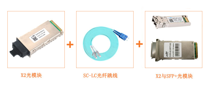 X2转10G SFP+光模块的连接解决方案