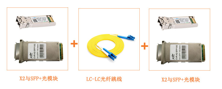 X2转10G SFP+光模块的连接解决方案