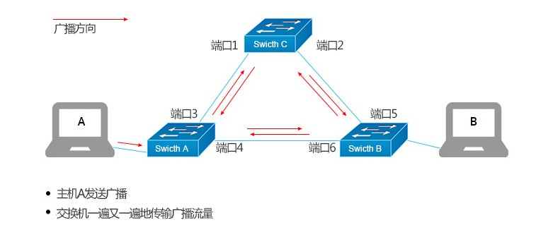 路由器的作用