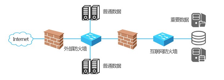 防火墙工作原理