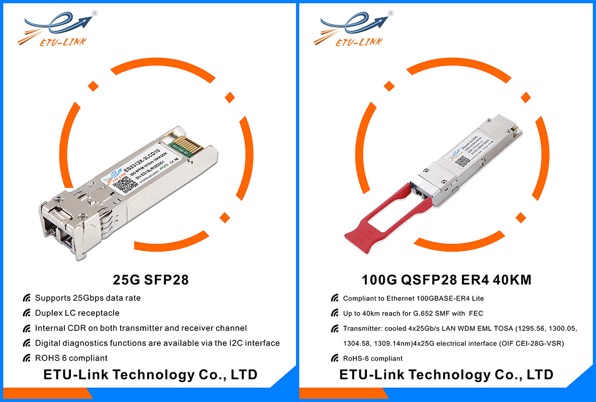 25G/100G系列光模块