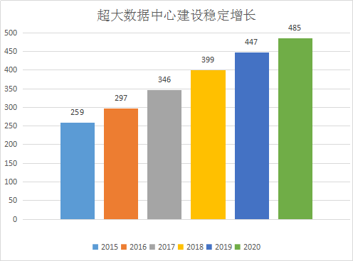 400G光模块稳定增长