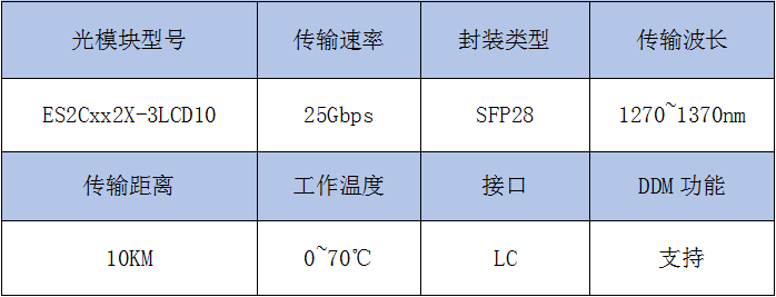 25G光模块列表