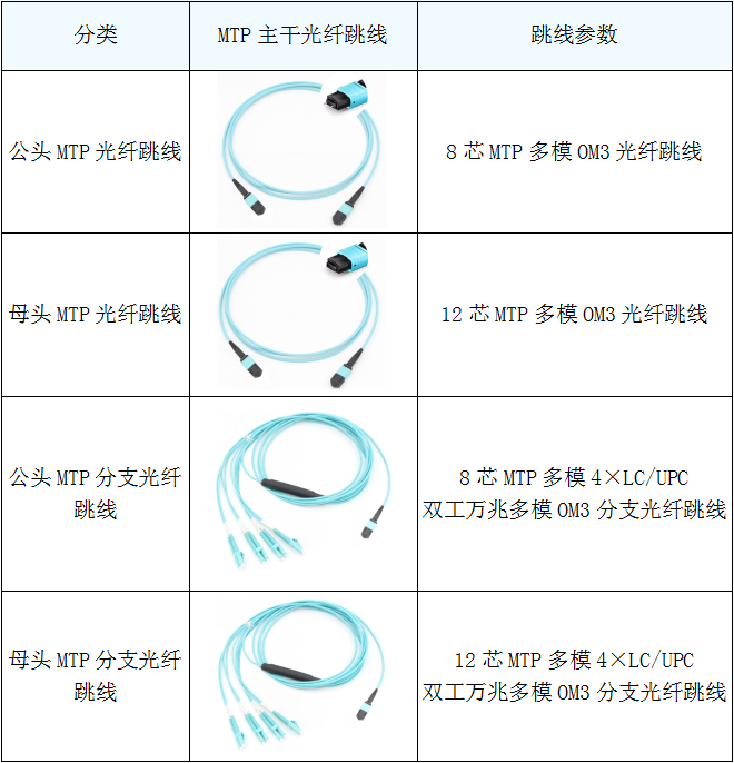 跳线分类