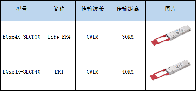 40G ER4 表格