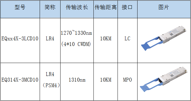 40G 表格