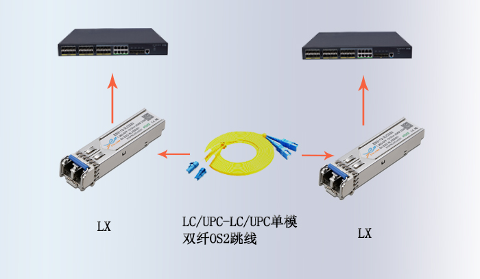 1.25G SFP LX光模块