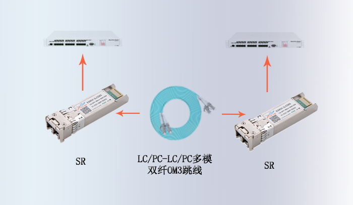 10G SFP+ SR光模块