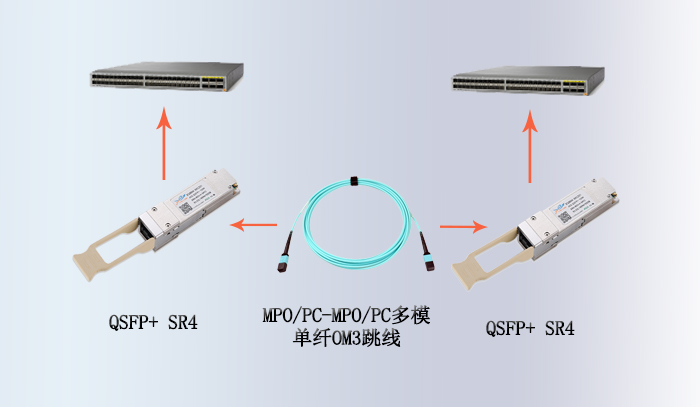 40G QSFP SR4光模块